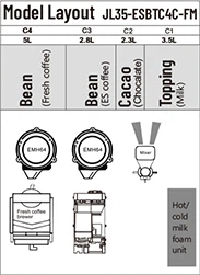 Configurations & Specifications